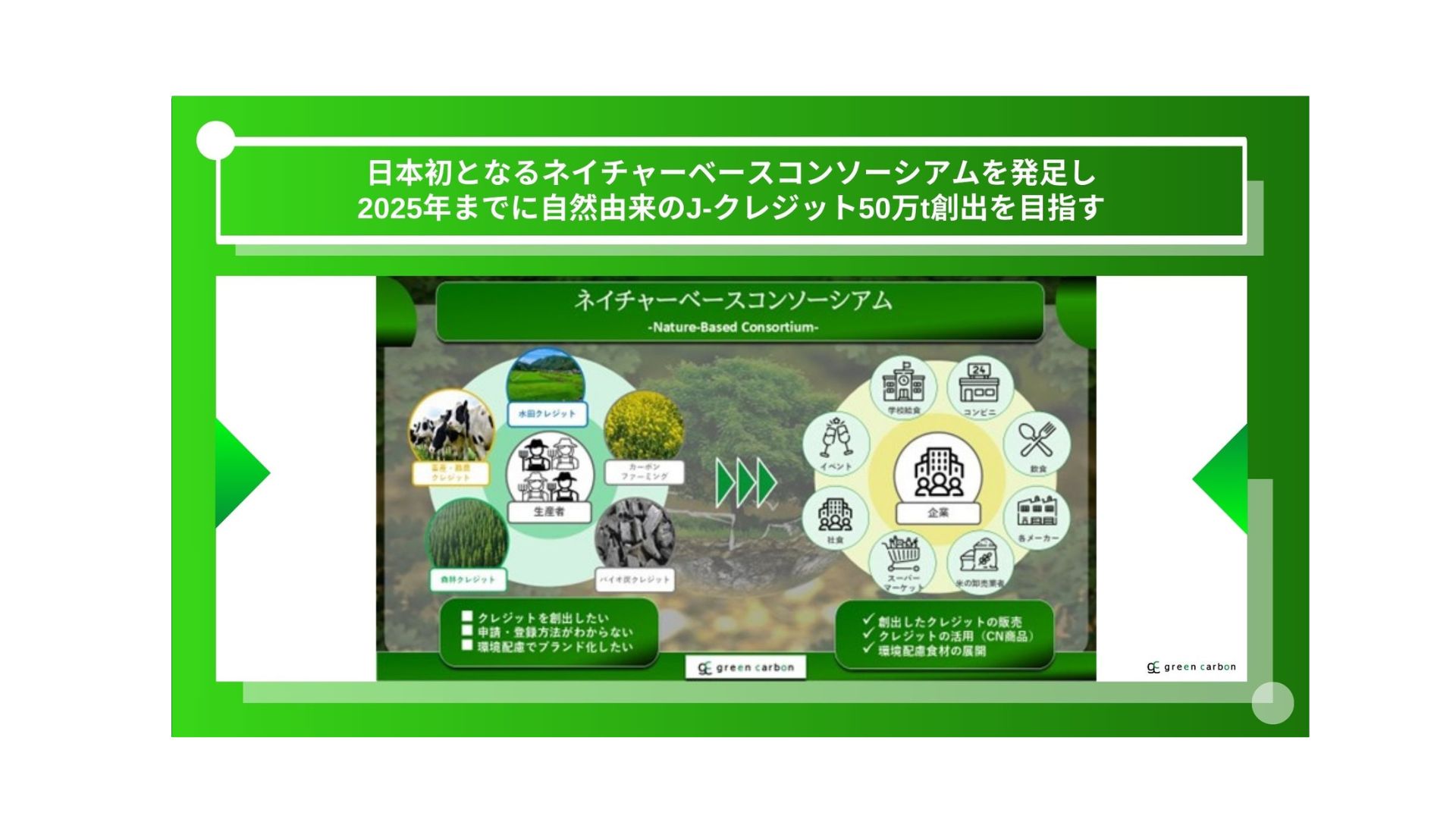 日本全国の農家必見】Green Carbon株式会社は、日本初となるネイチャー
